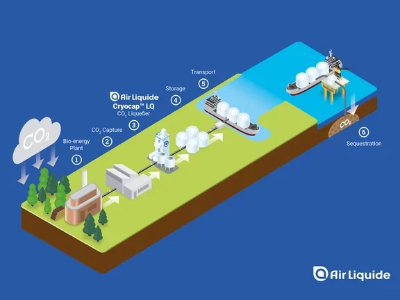 air-liquide-stockholm-exergi-en-infography_669768254e7df